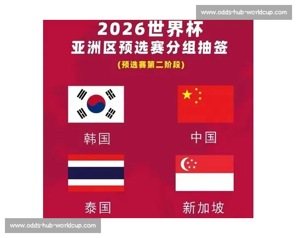 亚洲足球的希望，2026世界杯盘口数据看中国