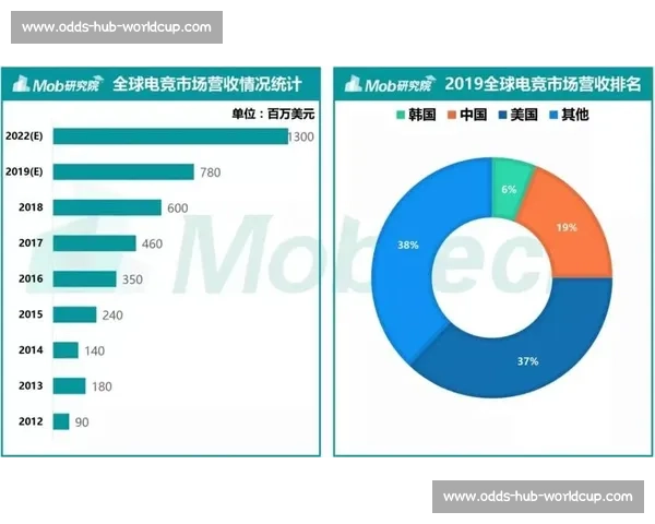 深度解析:电竞全球合作项目如何重塑产业格局 深度解析:电竞全球合作项目如何重塑产业格局
